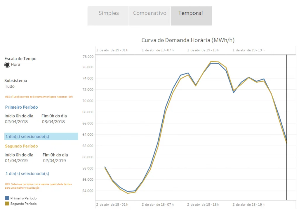 consumo de energia 2019-2018