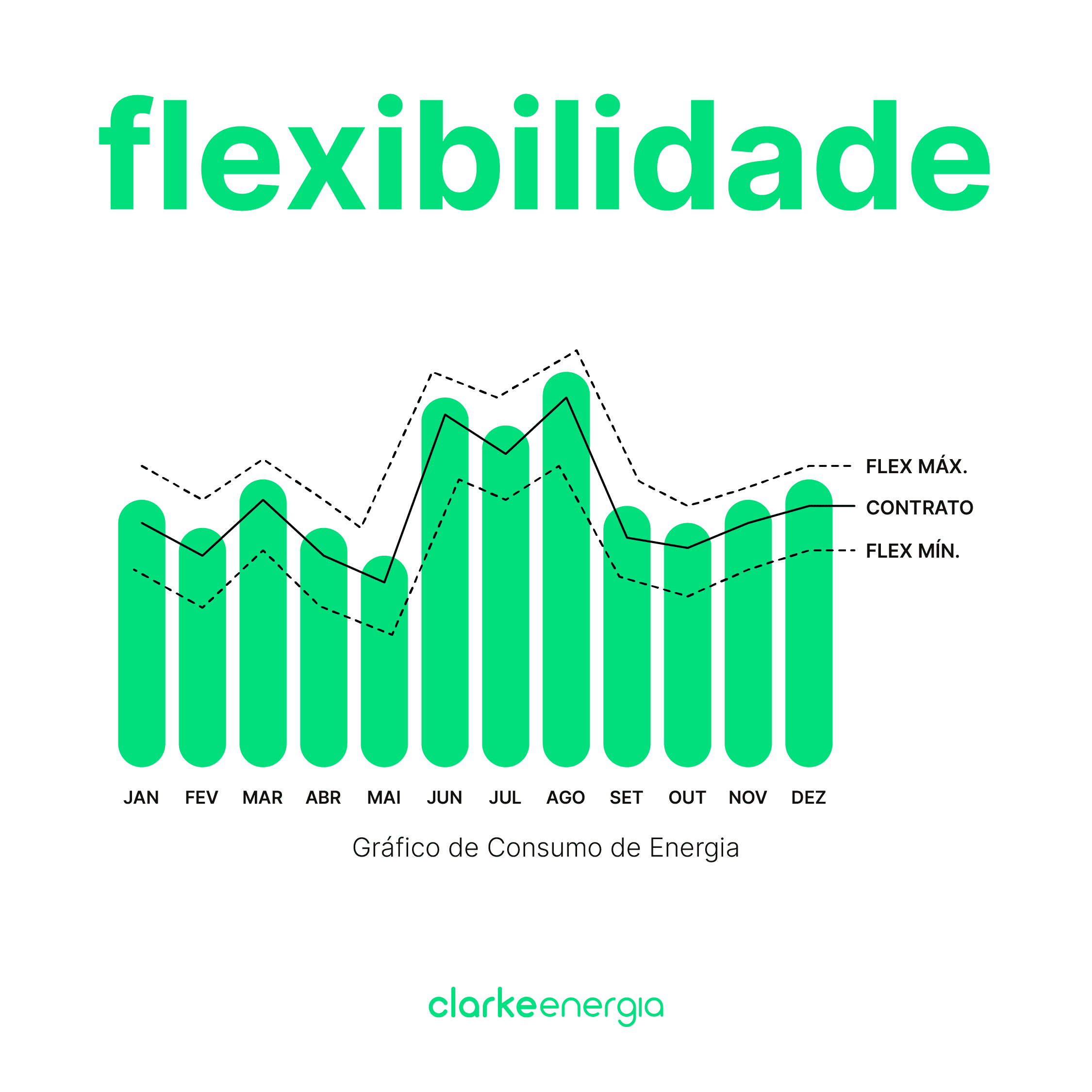 Gráfico de flexibilidade de energia
